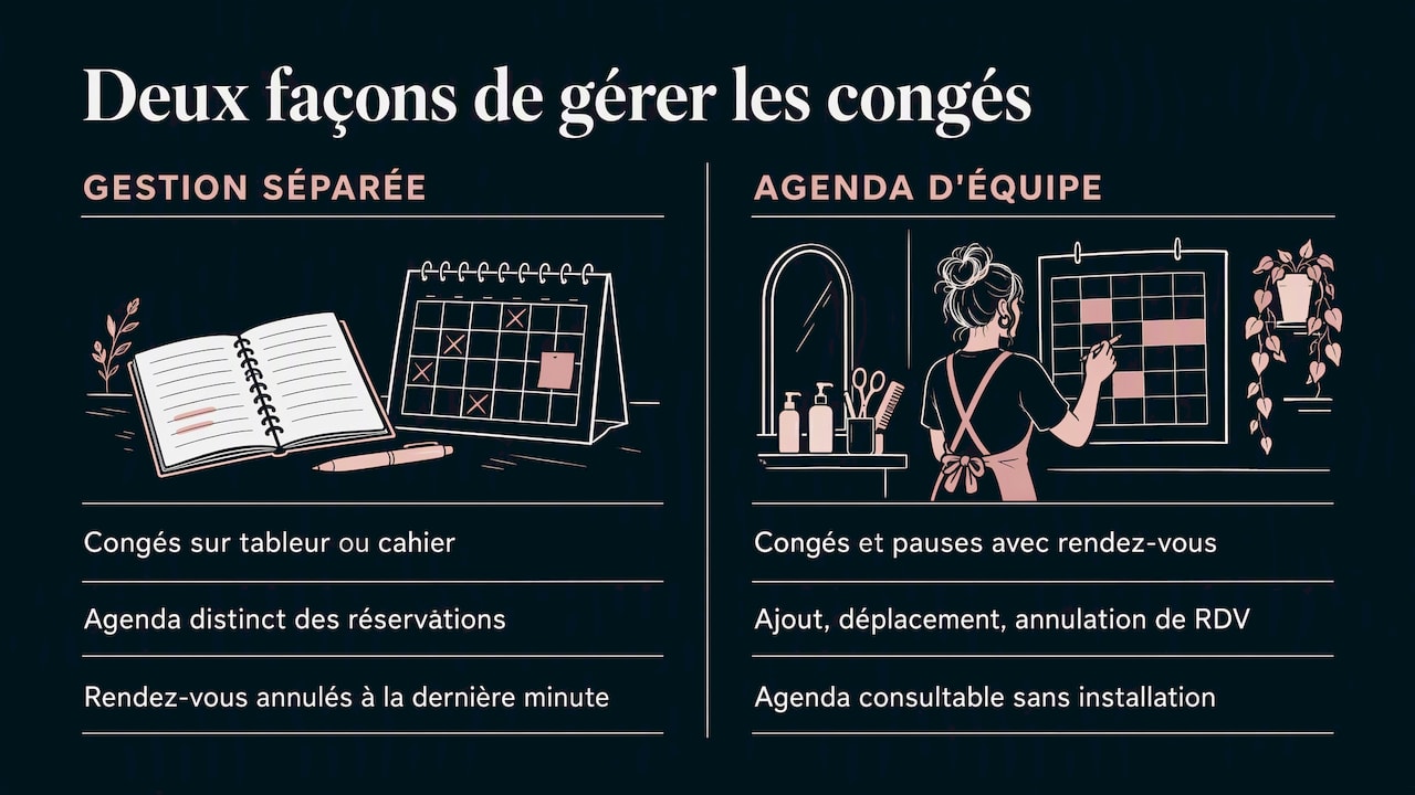 Notre point de vue : le planning des congés appartient à l'agenda — overview diagram
